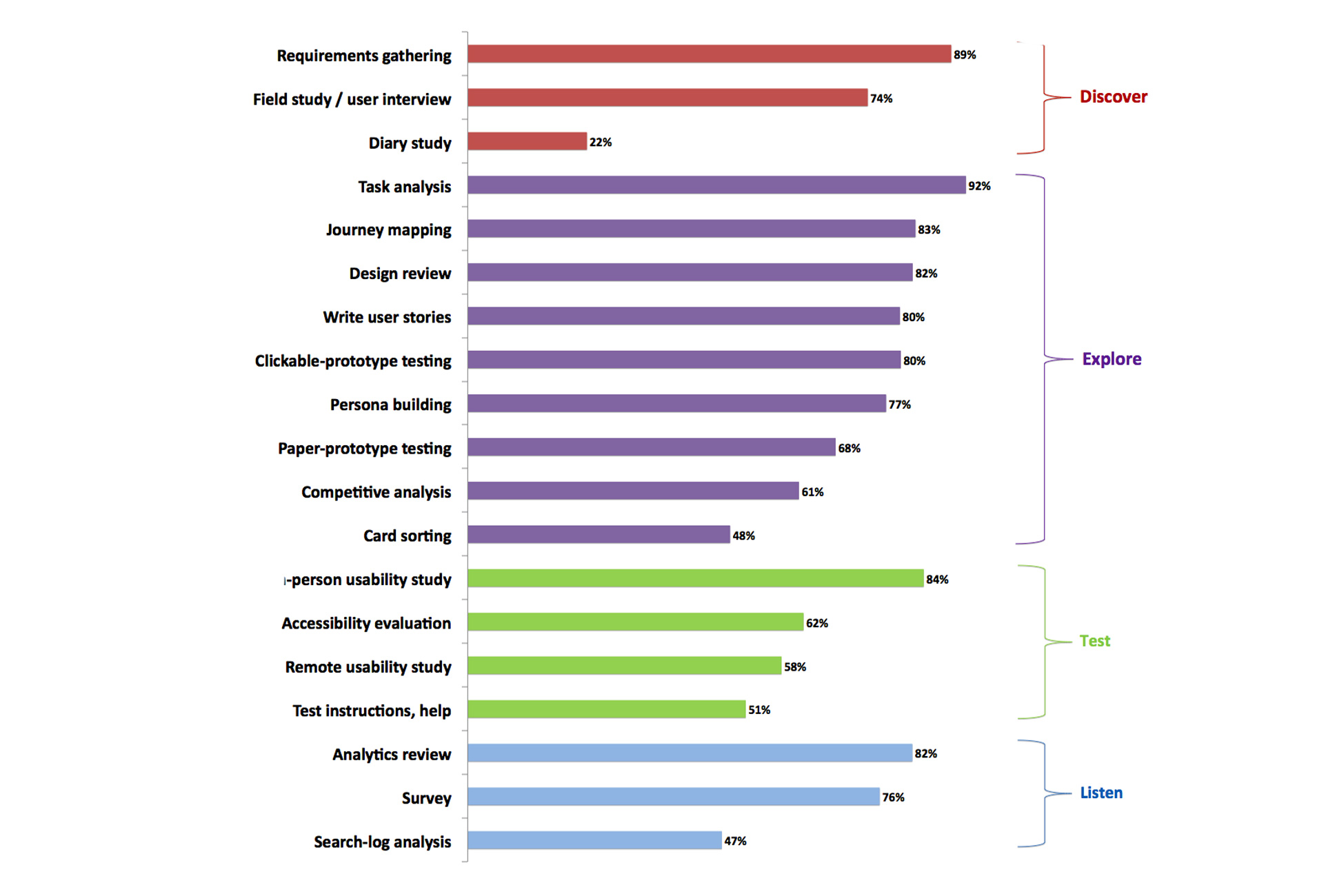 UX Analysis