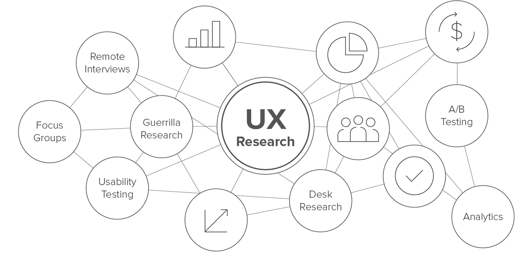 UX Research