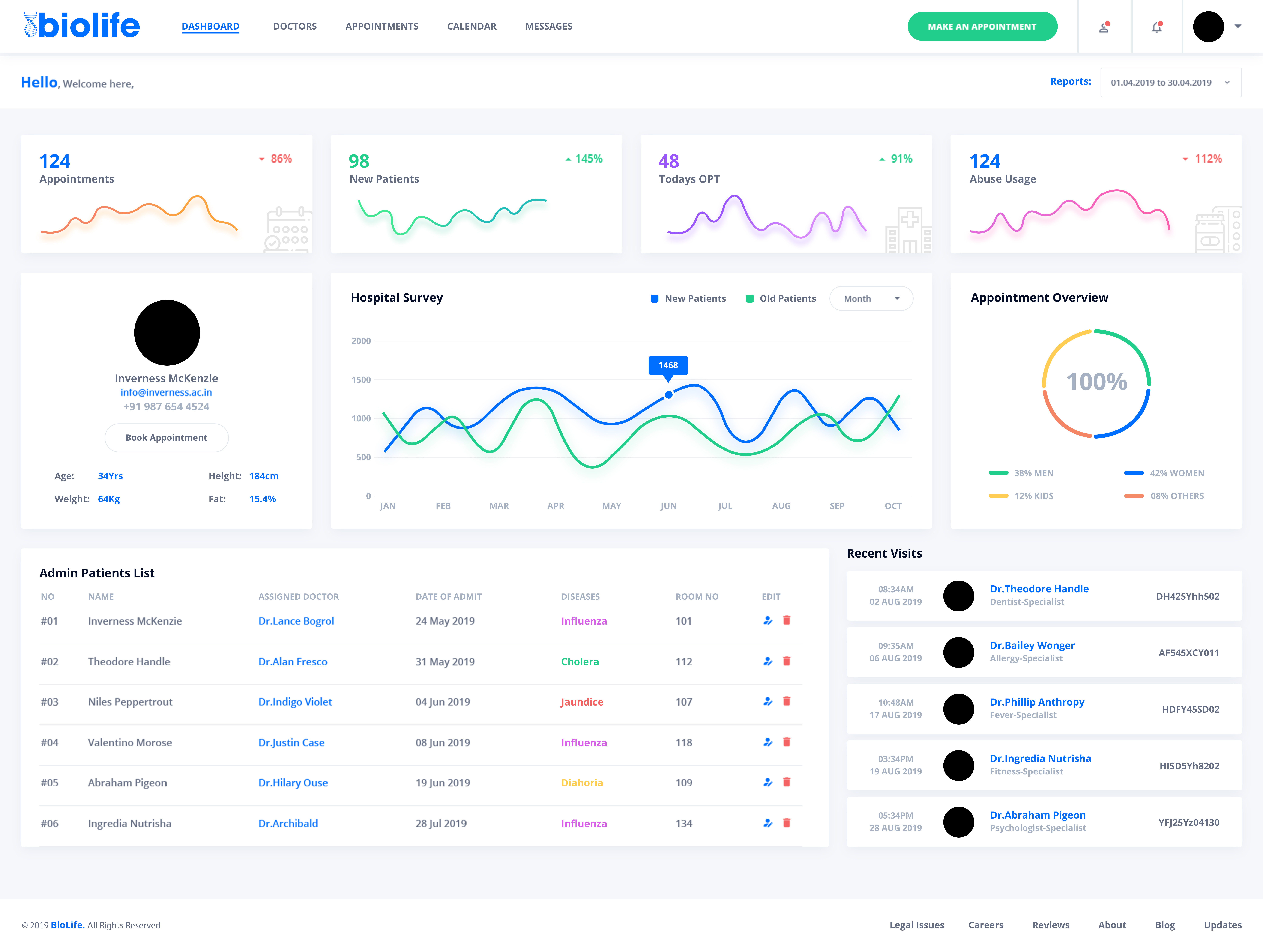 BioLife Dashboard